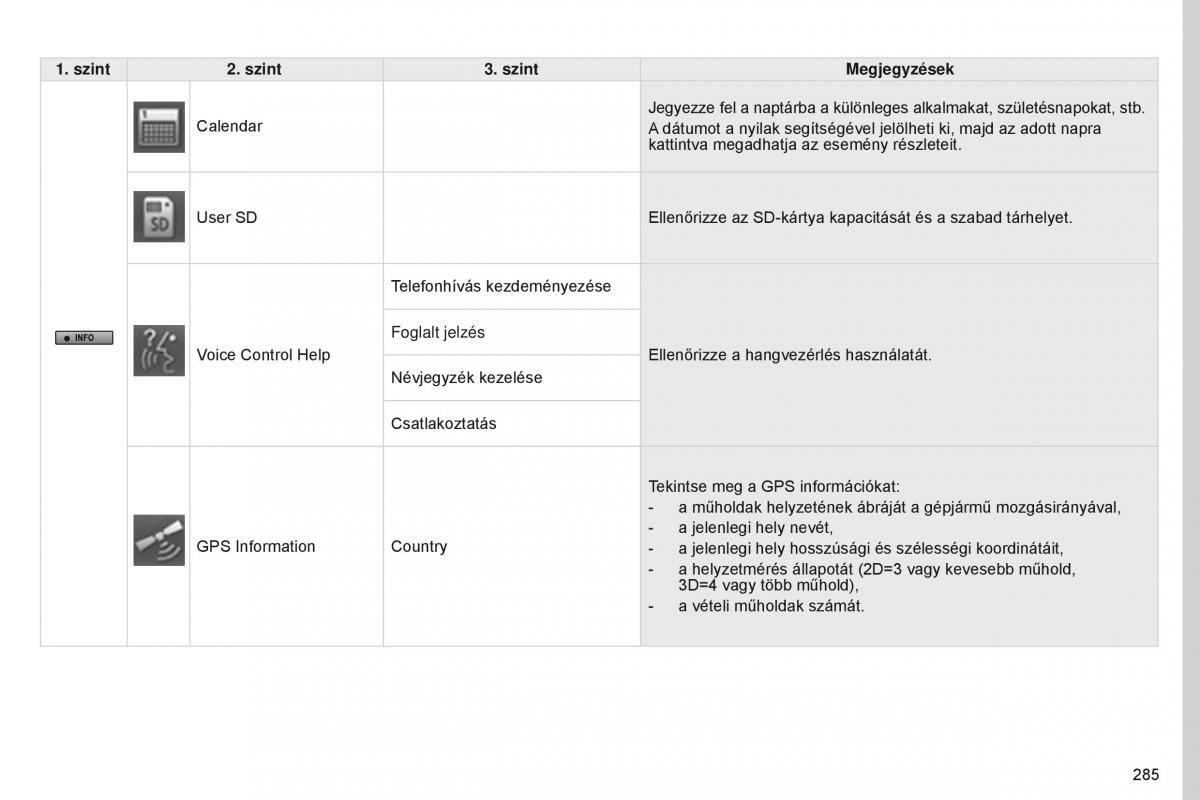 Peugeot 4008 Kezelesi utmutato / page 287