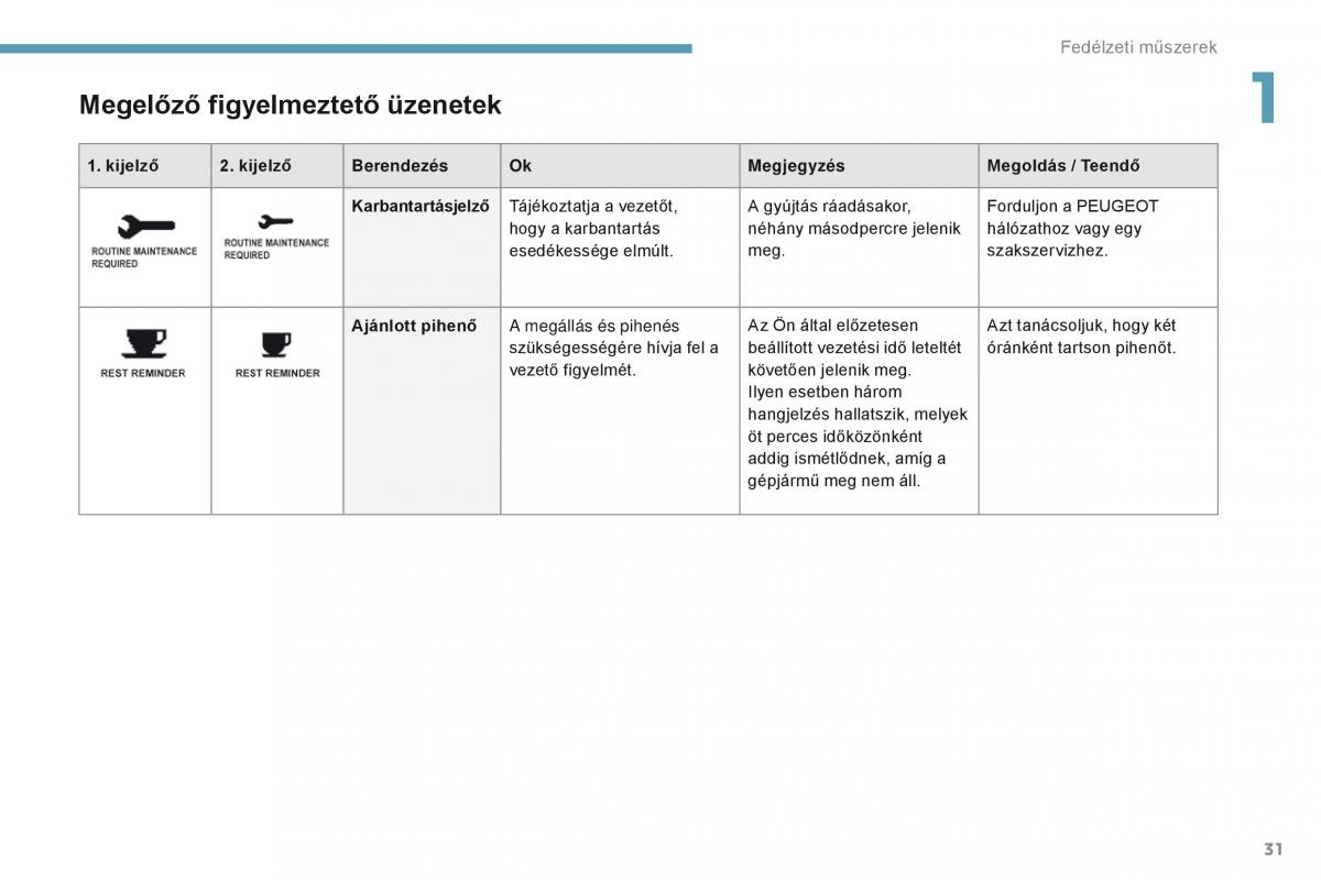 Peugeot 4008 Kezelesi utmutato / page 33