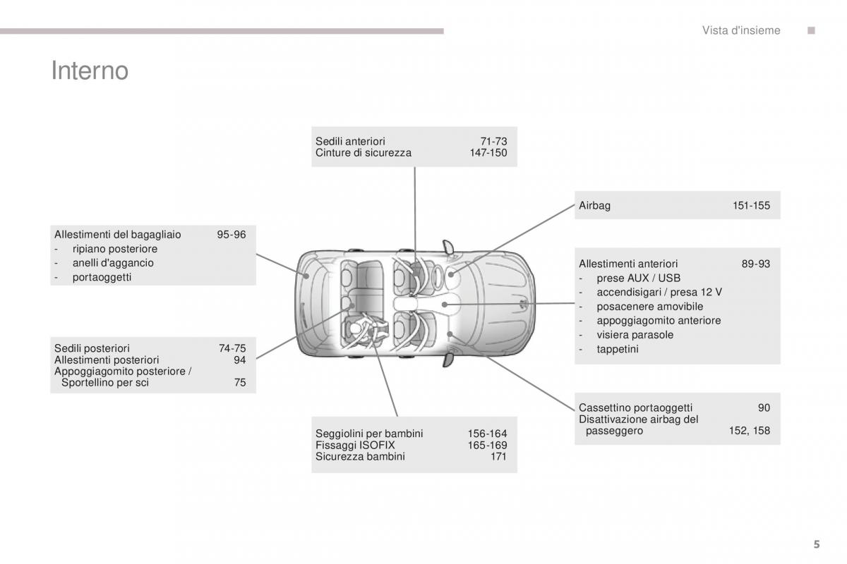 Peugeot 4008 manuale del proprietario / page 7