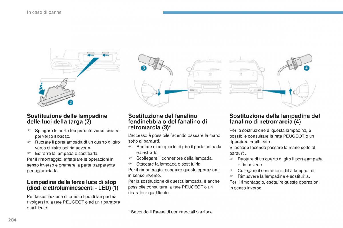 Peugeot 4008 manuale del proprietario / page 206