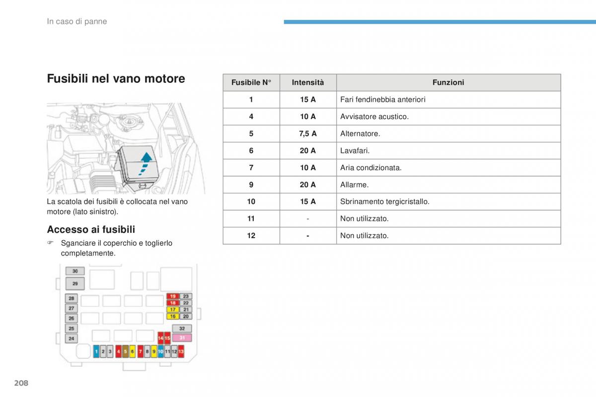 Peugeot 4008 manuale del proprietario / page 210