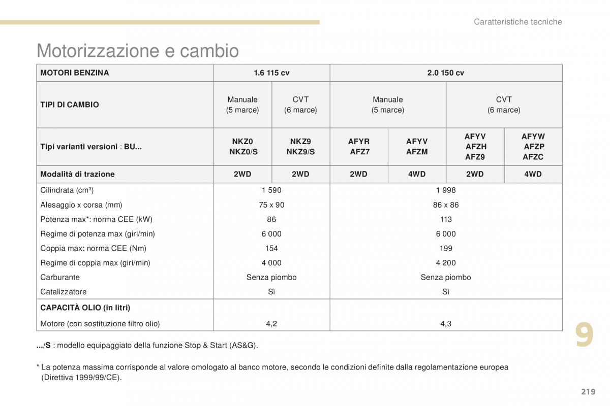 Peugeot 4008 manuale del proprietario / page 221