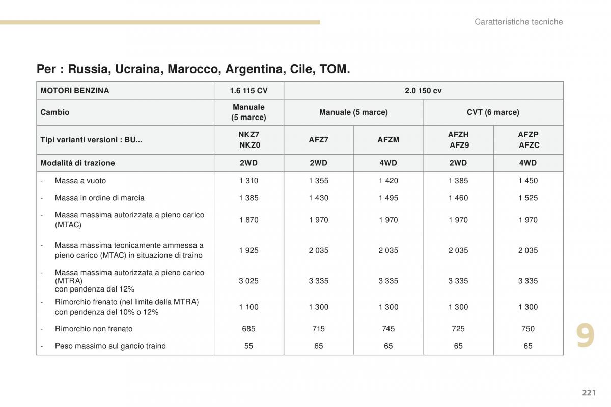 Peugeot 4008 manuale del proprietario / page 223