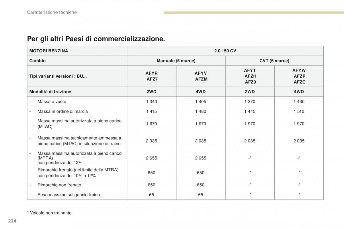 Peugeot 4008 manuale del proprietario / page 226