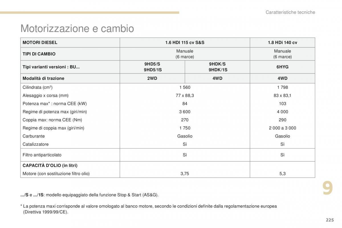 Peugeot 4008 manuale del proprietario / page 227