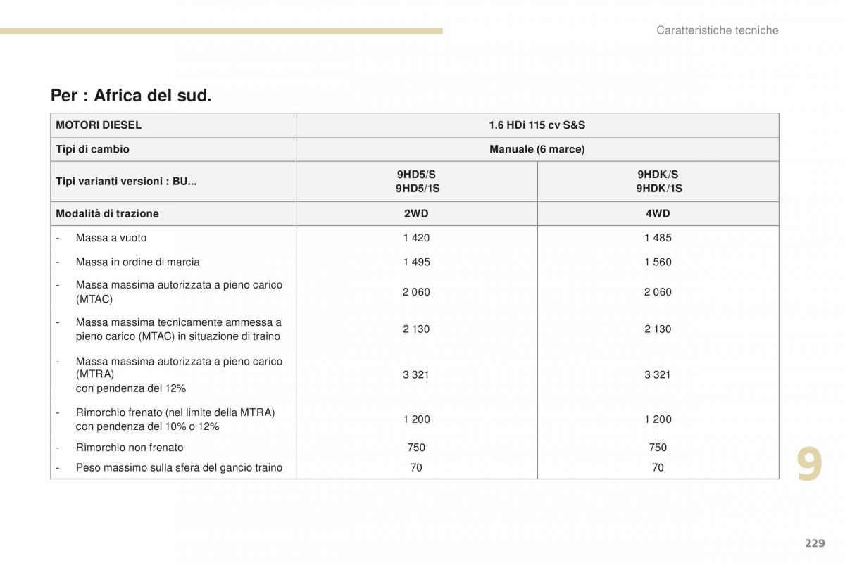 Peugeot 4008 manuale del proprietario / page 231