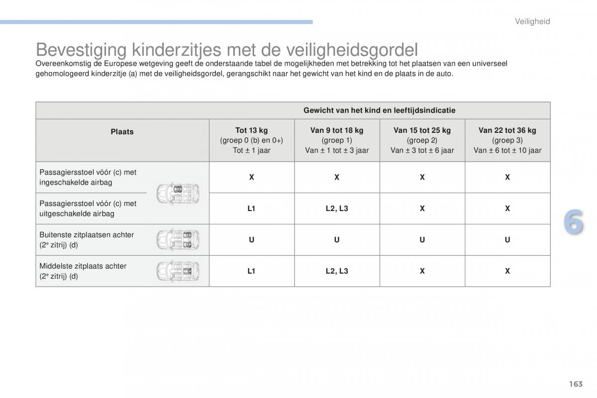 Peugeot 4008 handleiding / page 165