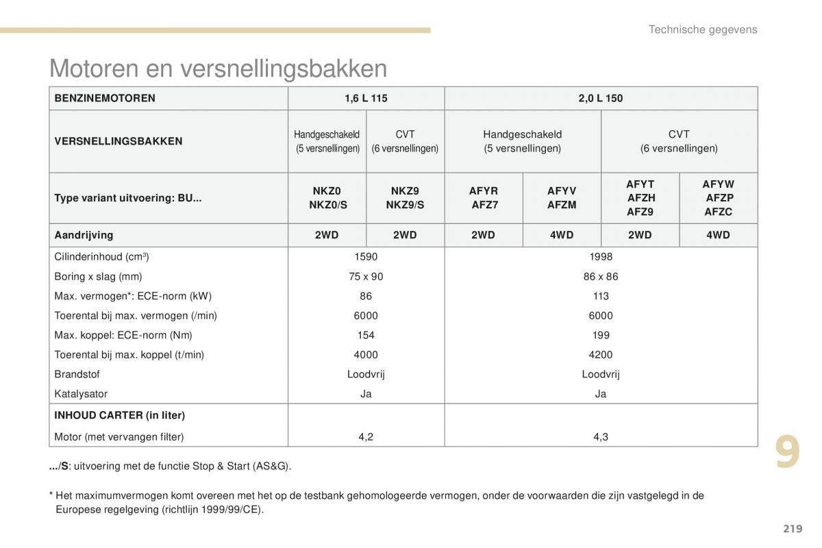 Peugeot 4008 handleiding / page 221