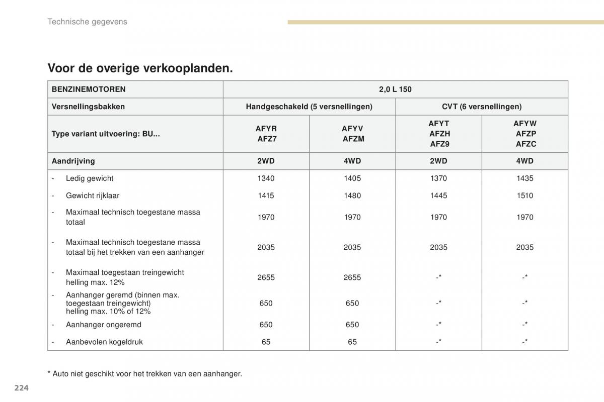 Peugeot 4008 handleiding / page 226