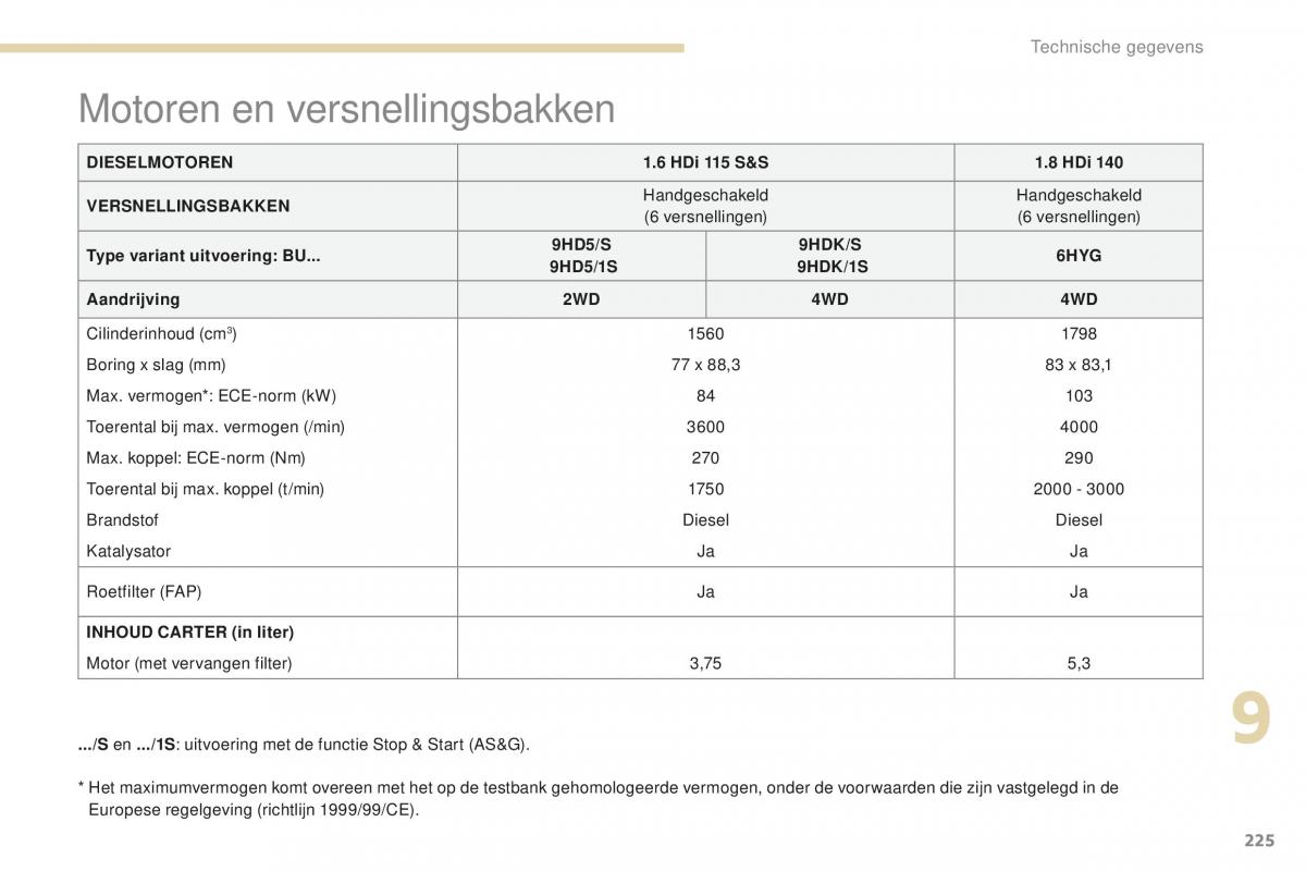 Peugeot 4008 handleiding / page 227