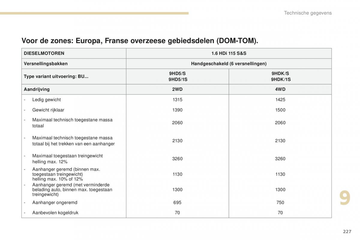 Peugeot 4008 handleiding / page 229