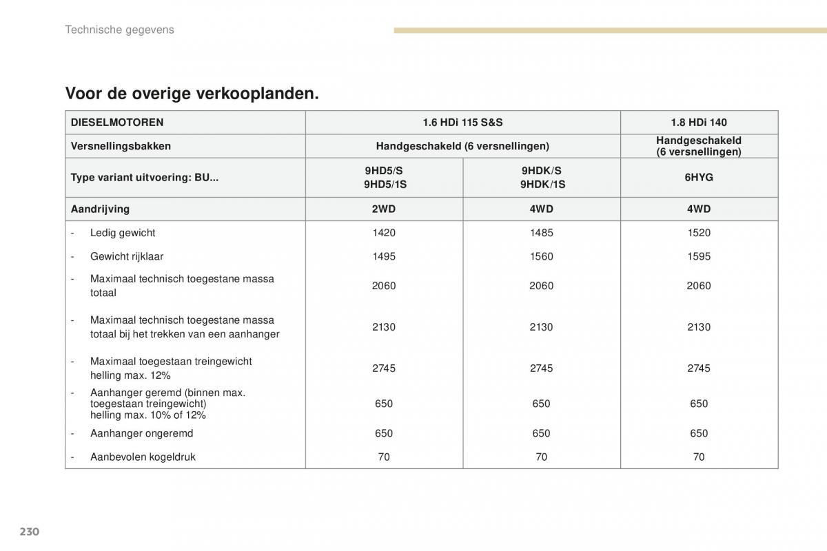 Peugeot 4008 handleiding / page 232