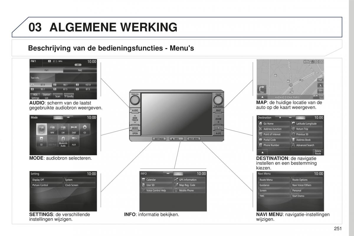 Peugeot 4008 handleiding / page 253