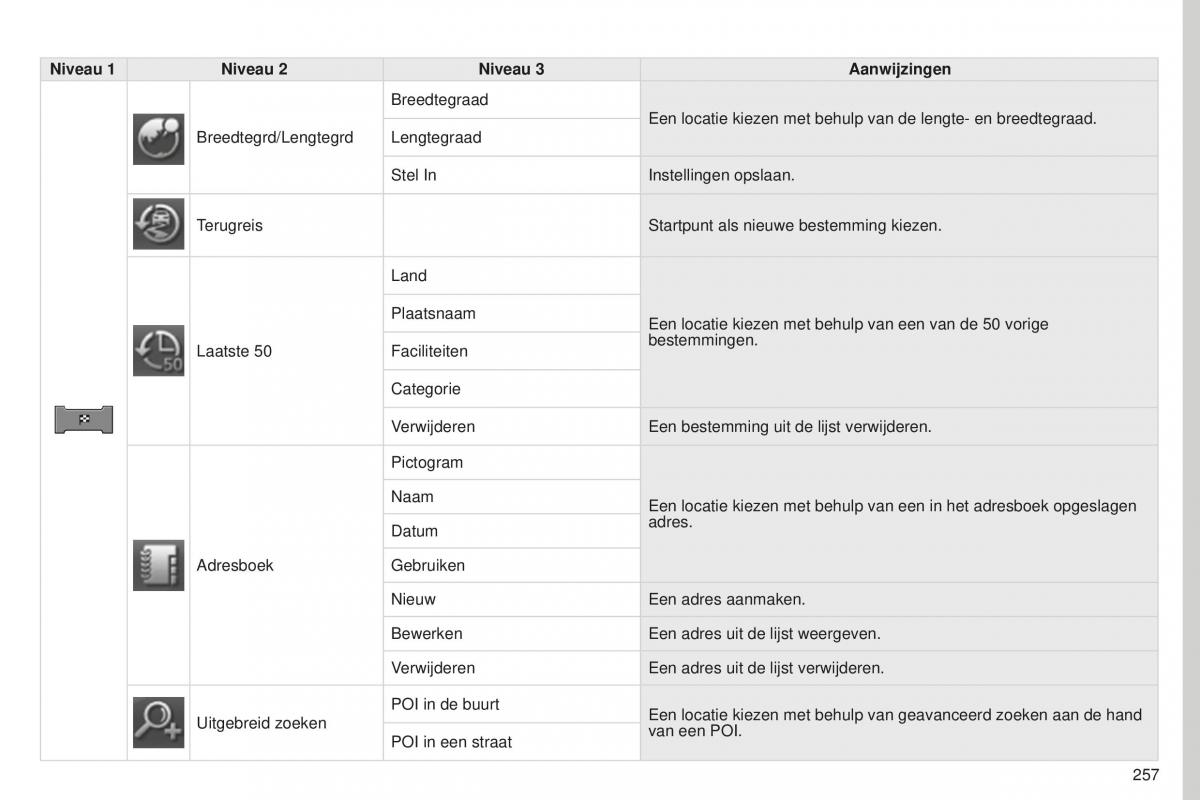 Peugeot 4008 handleiding / page 259