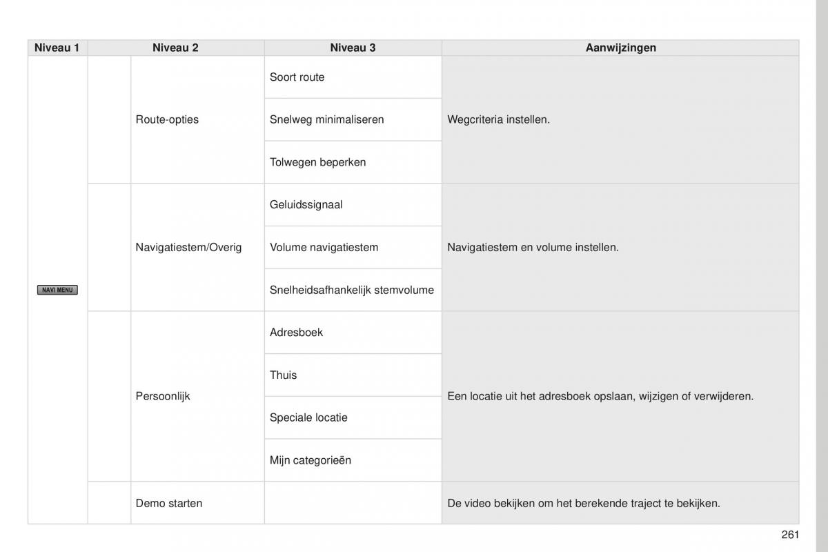 Peugeot 4008 handleiding / page 263