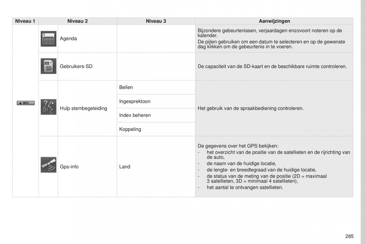 Peugeot 4008 handleiding / page 287