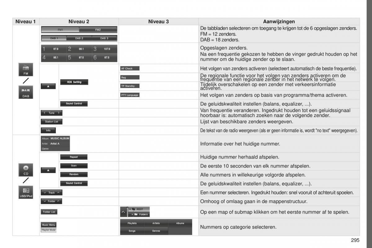 Peugeot 4008 handleiding / page 297