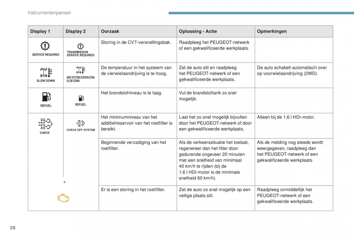 Peugeot 4008 handleiding / page 30