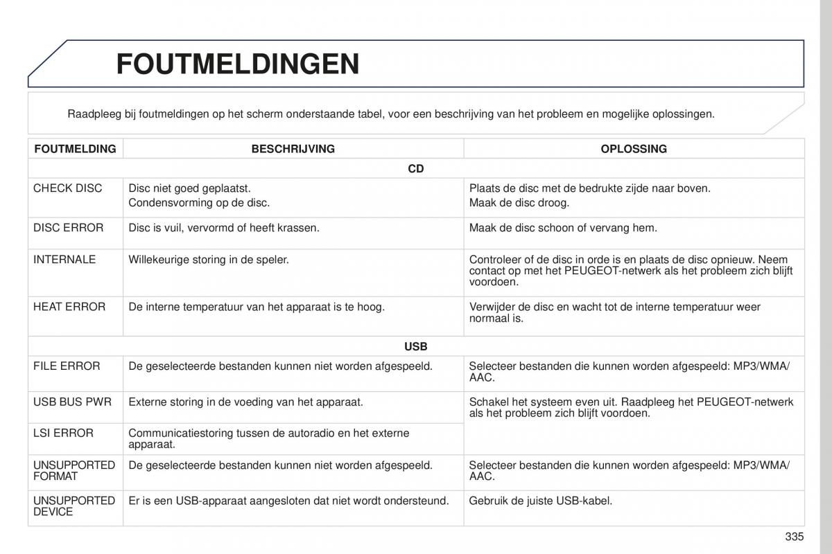 Peugeot 4008 handleiding / page 337