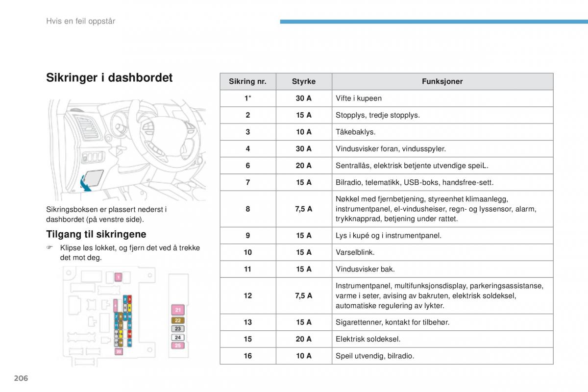 Peugeot 4008 bruksanvisningen / page 208