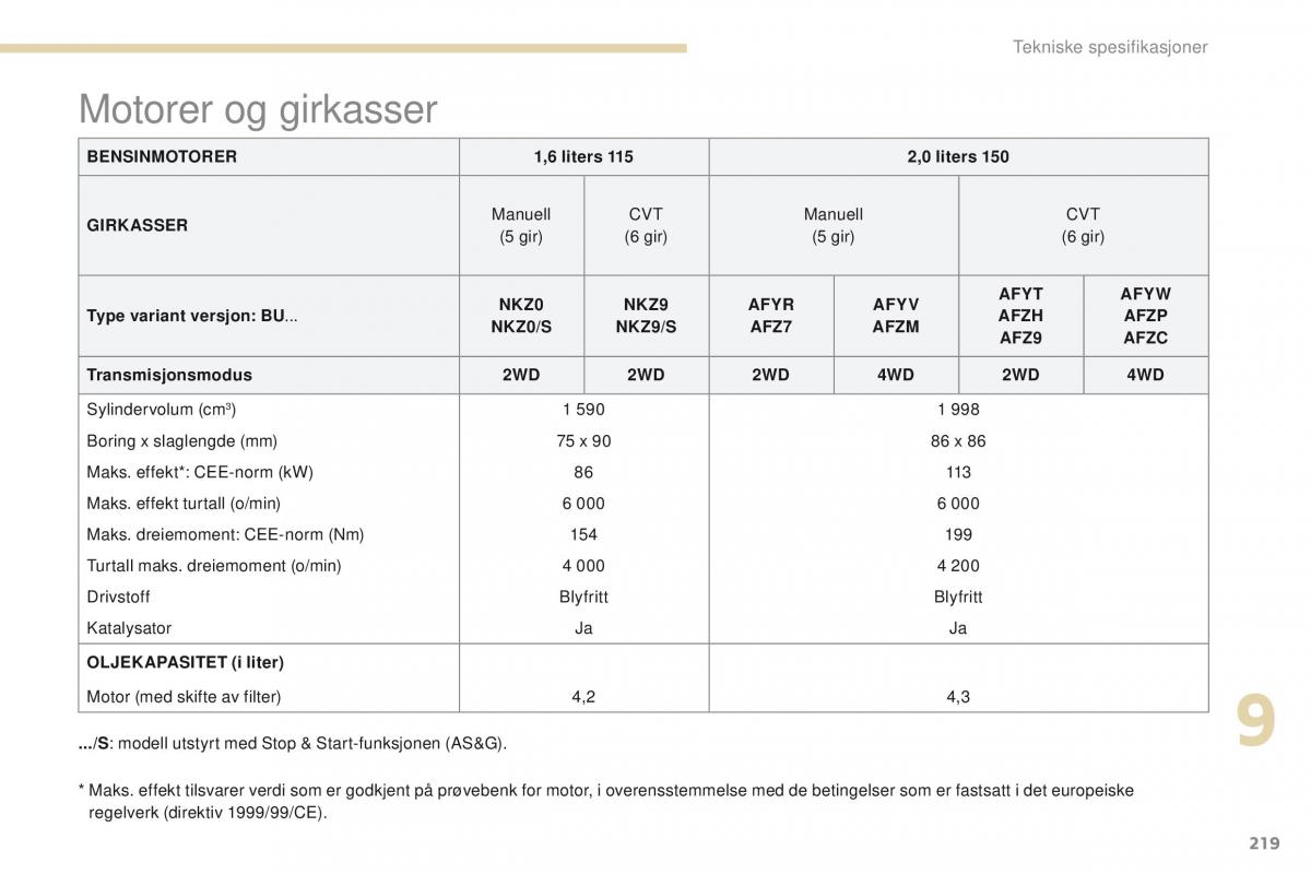 Peugeot 4008 bruksanvisningen / page 221