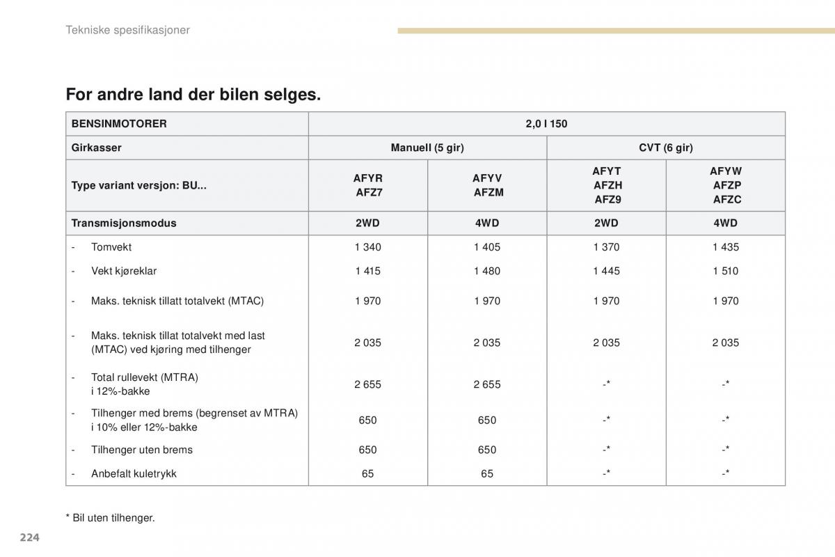 Peugeot 4008 bruksanvisningen / page 226