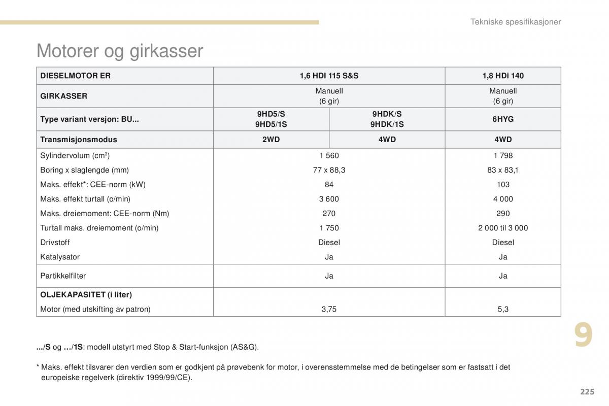 Peugeot 4008 bruksanvisningen / page 227