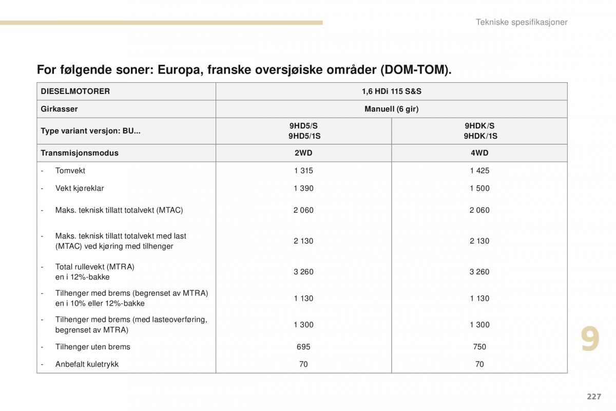 Peugeot 4008 bruksanvisningen / page 229