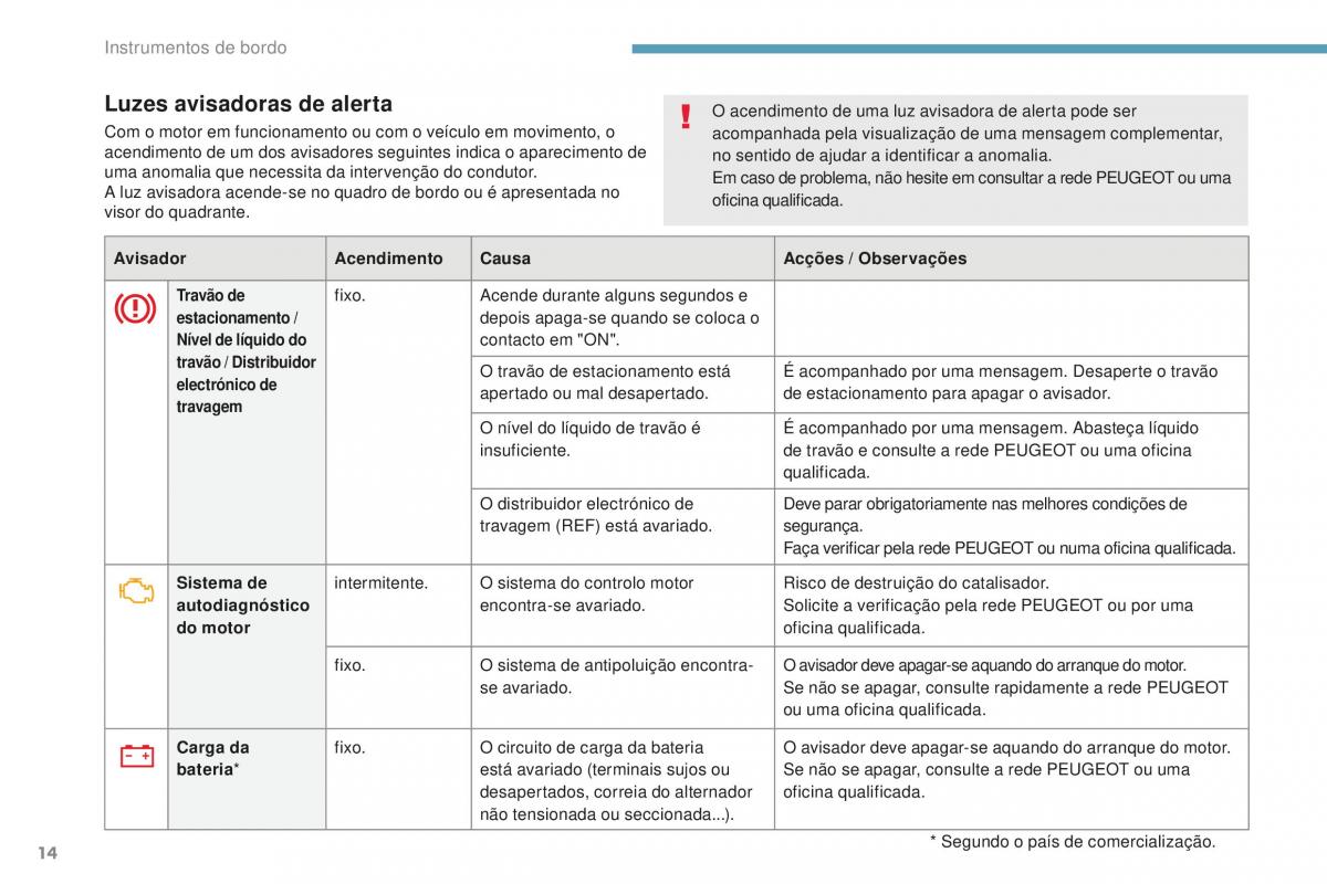 Peugeot 4008 manual del propietario / page 16