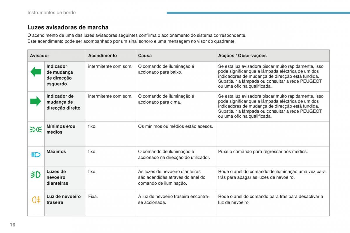 Peugeot 4008 manual del propietario / page 18