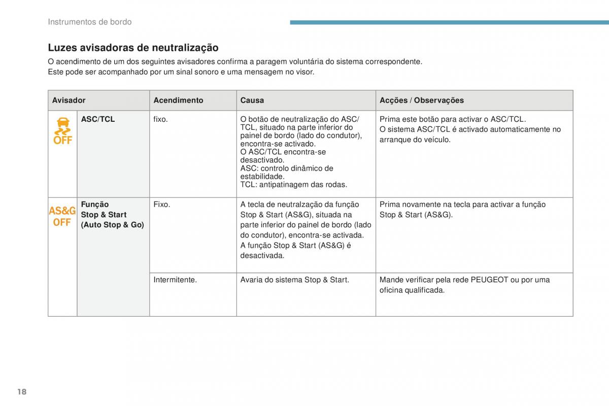 Peugeot 4008 manual del propietario / page 20