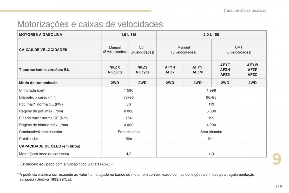 Peugeot 4008 manual del propietario / page 221