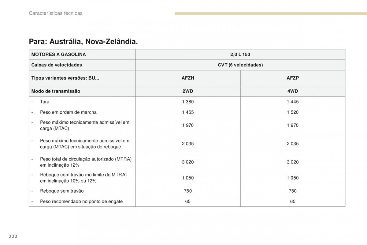 Peugeot 4008 manual del propietario / page 224