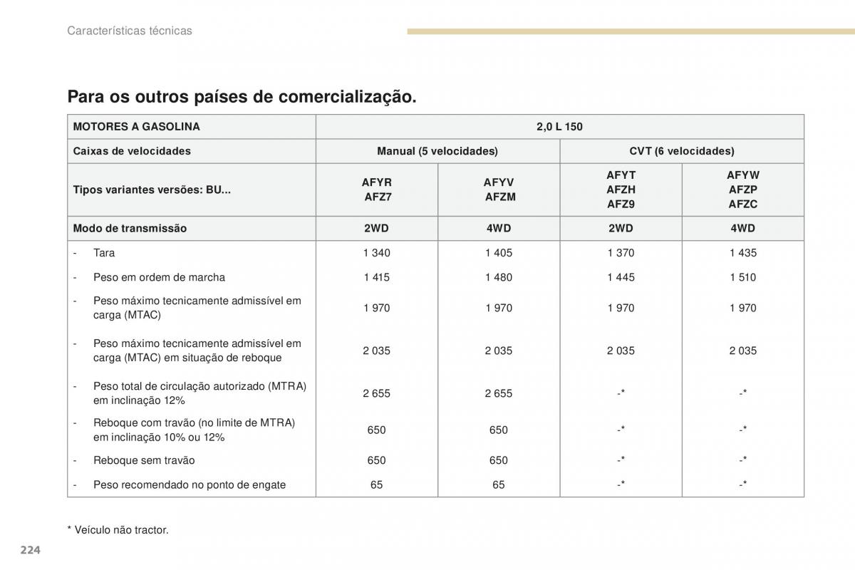 Peugeot 4008 manual del propietario / page 226