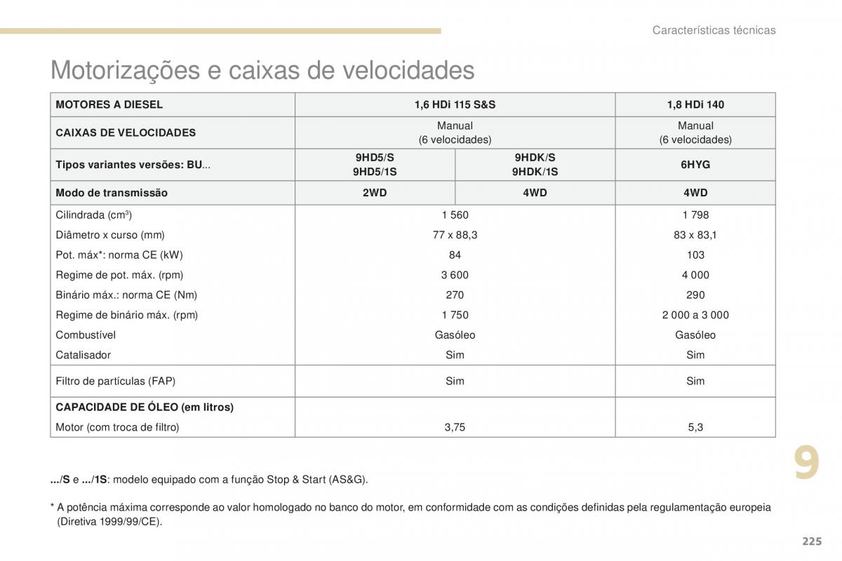 Peugeot 4008 manual del propietario / page 227