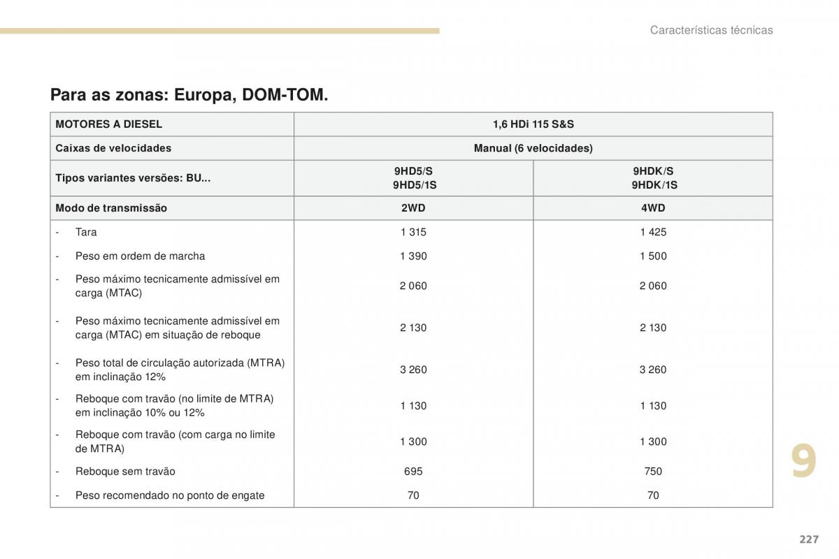 Peugeot 4008 manual del propietario / page 229