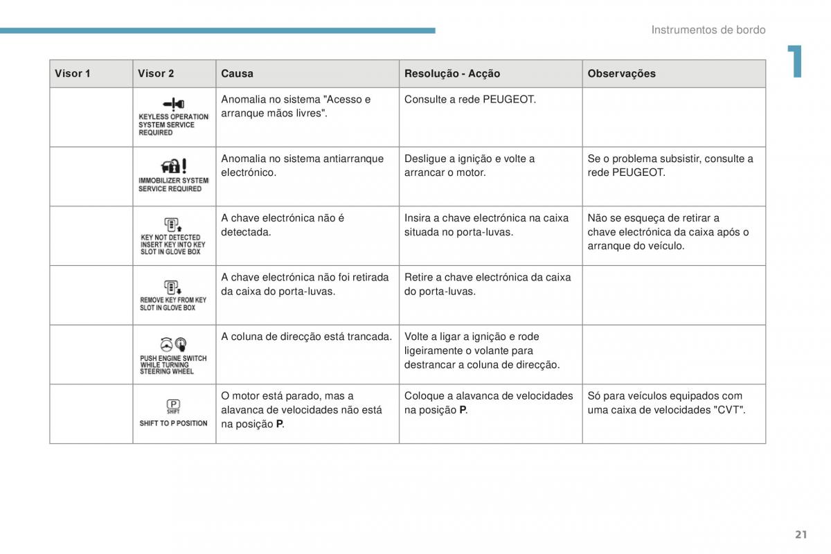 Peugeot 4008 manual del propietario / page 23