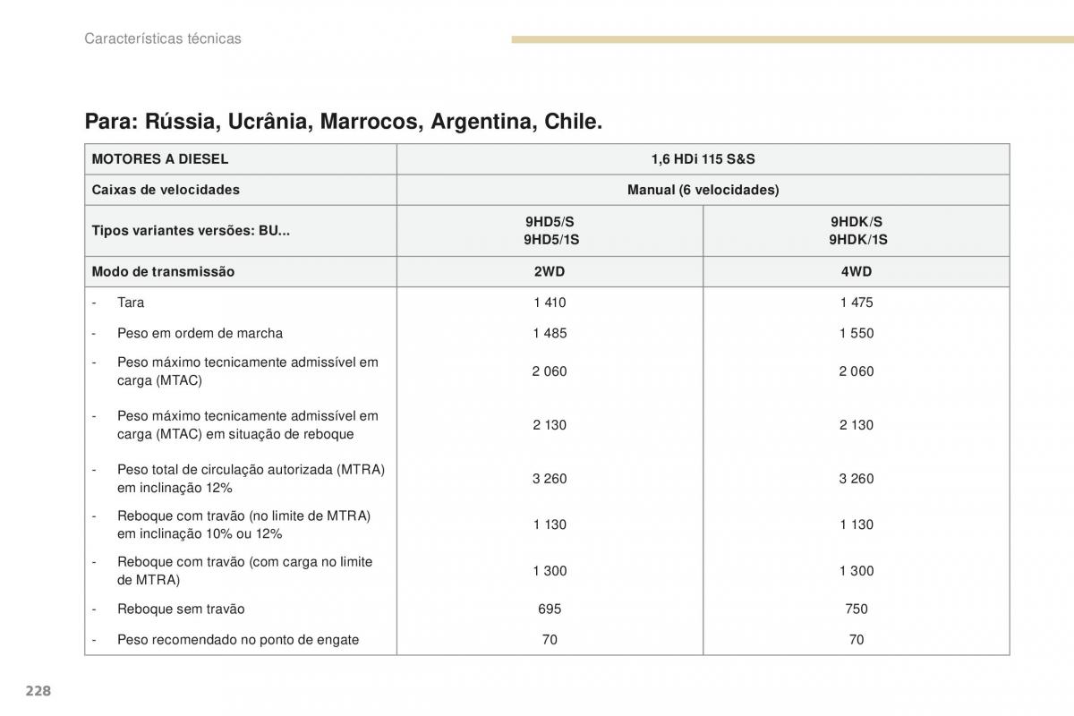 Peugeot 4008 manual del propietario / page 230