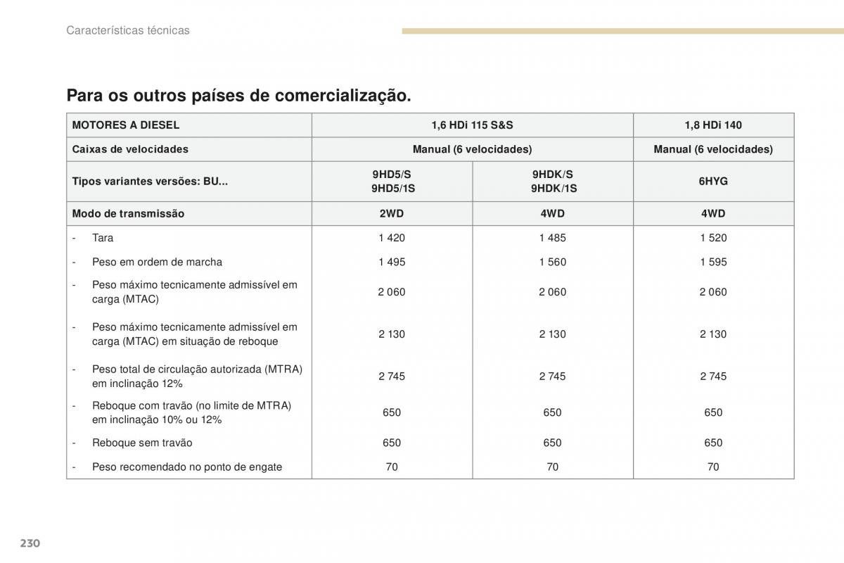 Peugeot 4008 manual del propietario / page 232