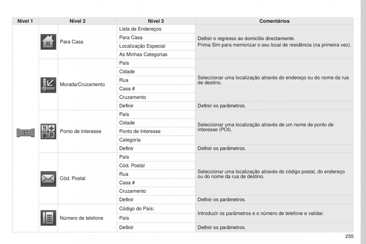 Peugeot 4008 manual del propietario / page 257