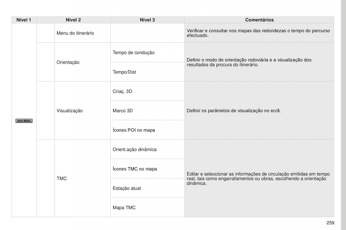 Peugeot 4008 manual del propietario / page 261