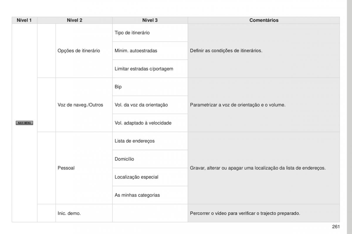 Peugeot 4008 manual del propietario / page 263