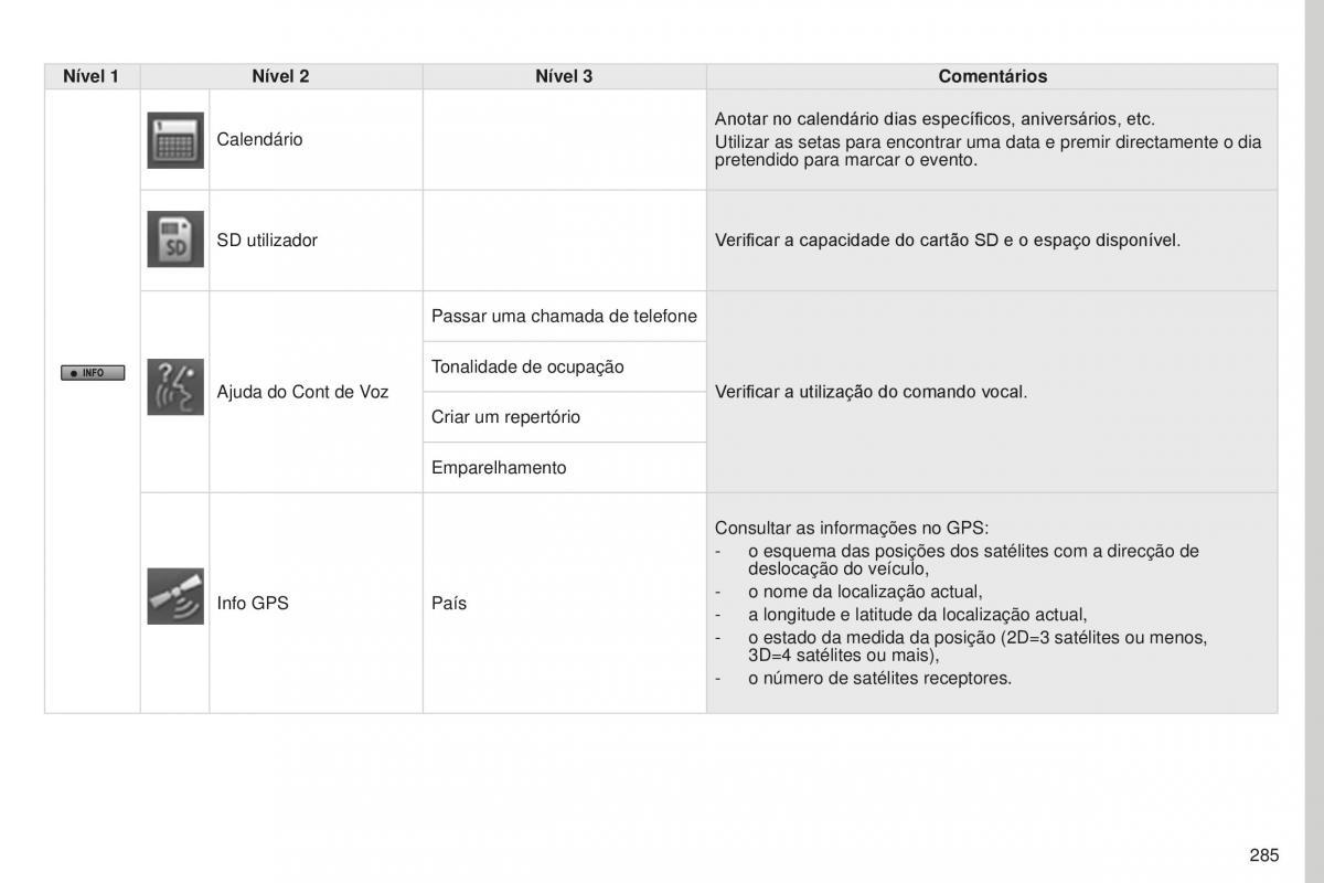 Peugeot 4008 manual del propietario / page 287