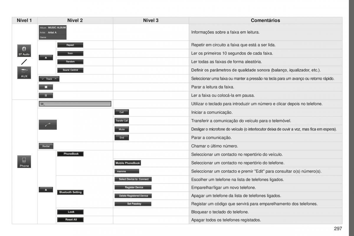 Peugeot 4008 manual del propietario / page 299