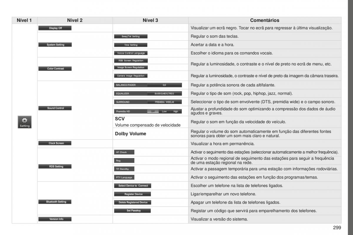 Peugeot 4008 manual del propietario / page 301