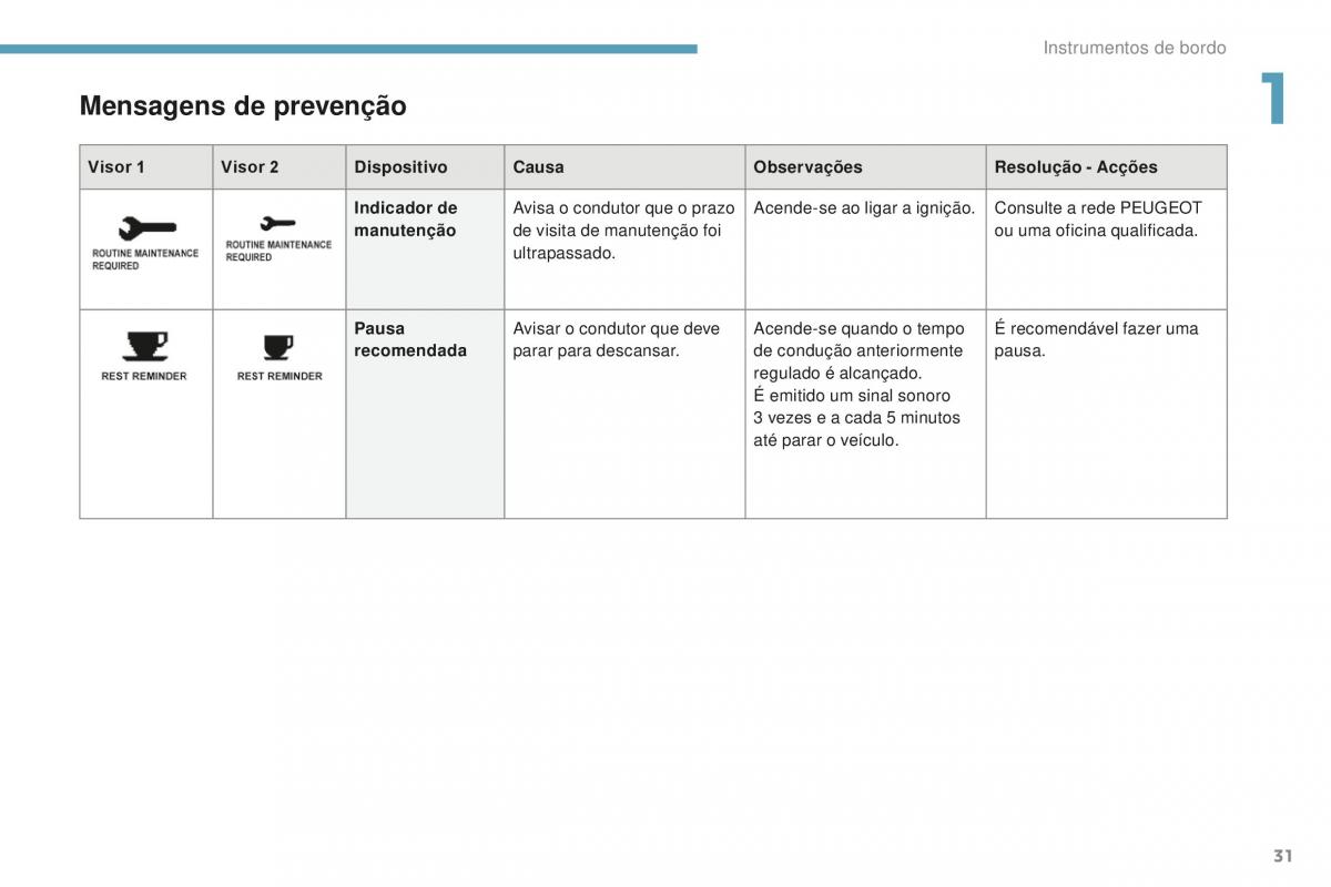 Peugeot 4008 manual del propietario / page 33