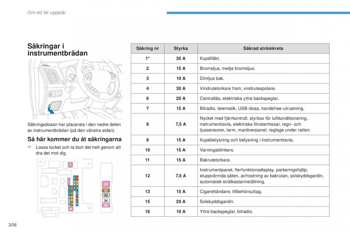 Peugeot 4008 instruktionsbok / page 208