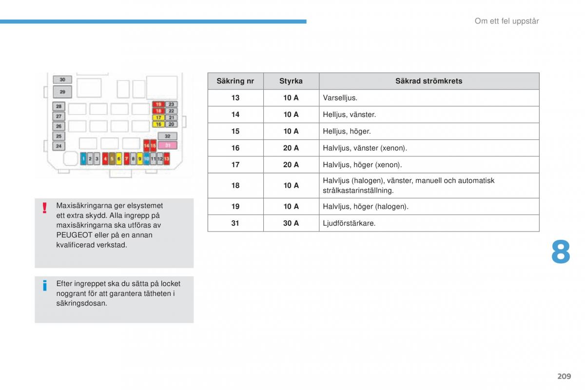 Peugeot 4008 instruktionsbok / page 211