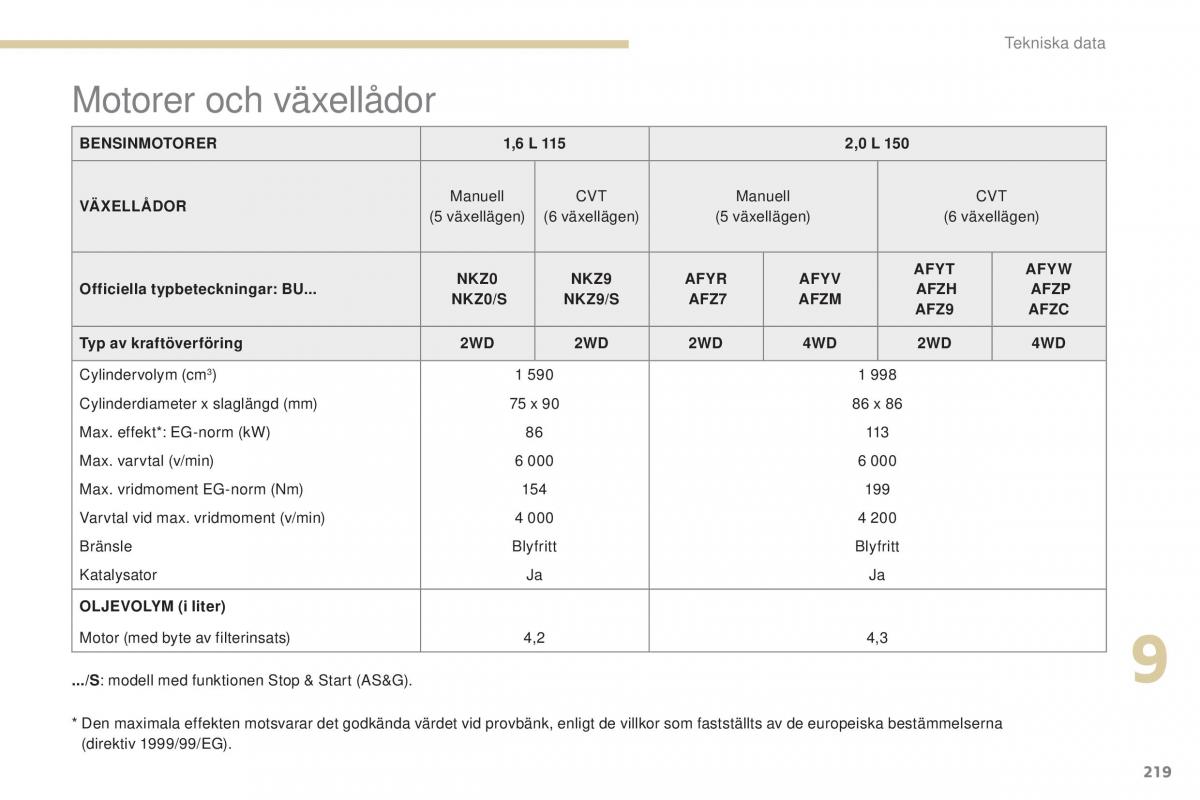 Peugeot 4008 instruktionsbok / page 221