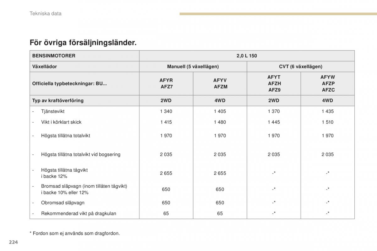 Peugeot 4008 instruktionsbok / page 226